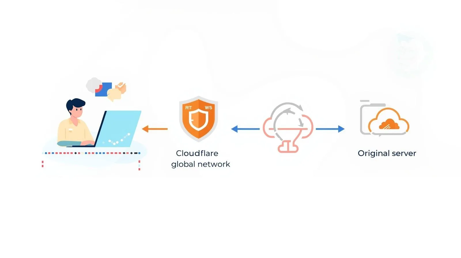 cloudflare