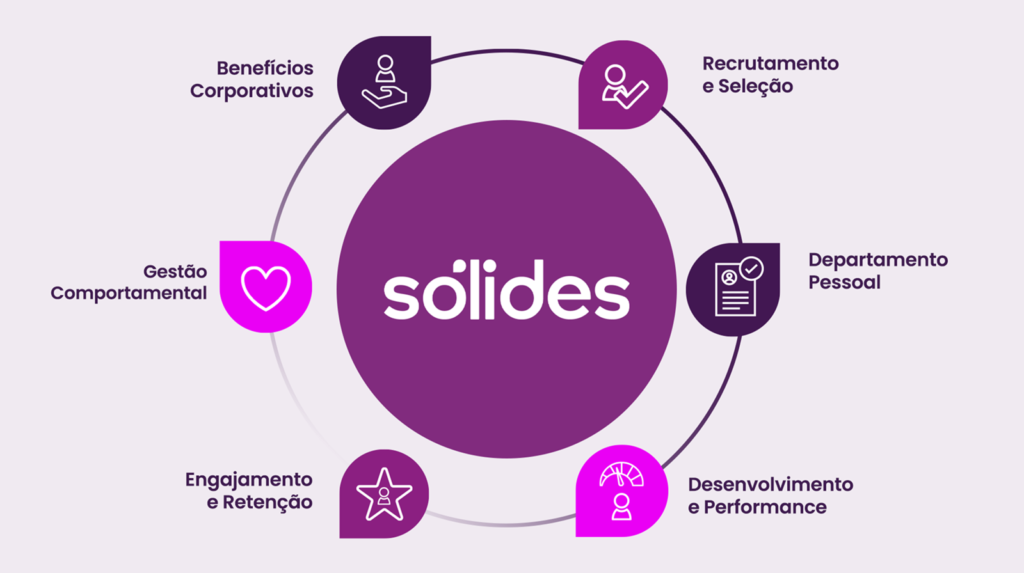 o que é solides?